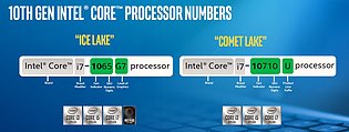 Intel 10. Core-Generation: Namensschema